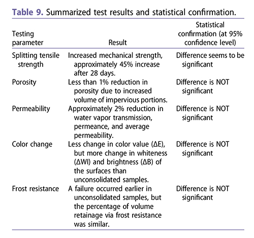 JAIC Table